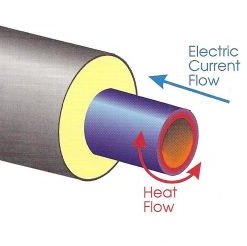 Pipeline Heating System